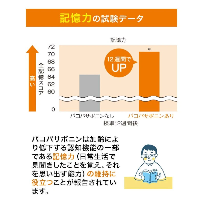 FANCL 记忆增强