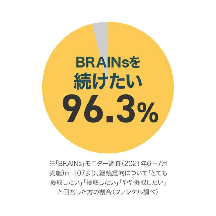 FANCL 记忆增强