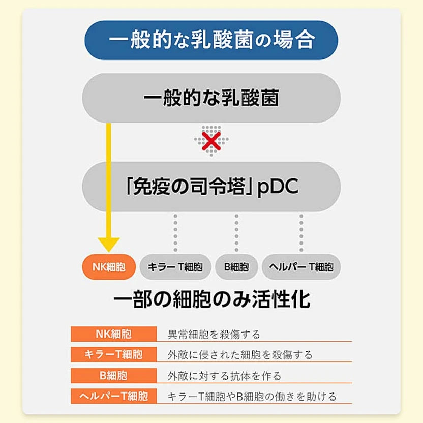 FANCL 免疫支援